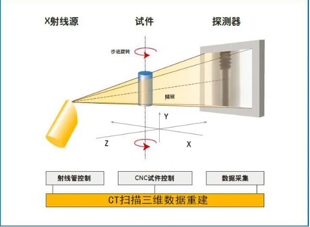 大同工业CT无损检测